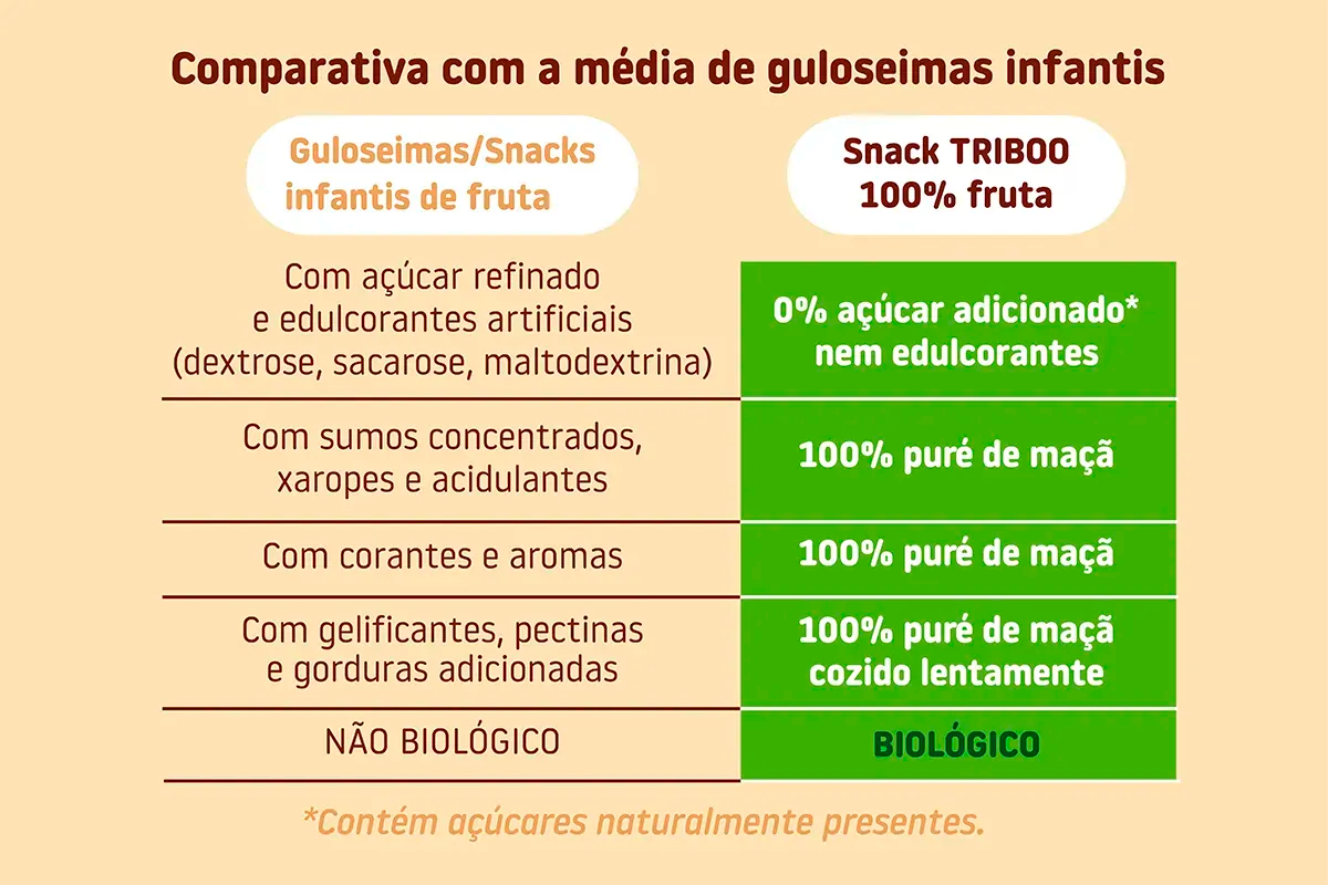 Sminolas Maçã e Limão Biológico, 25g Smileat Triboo